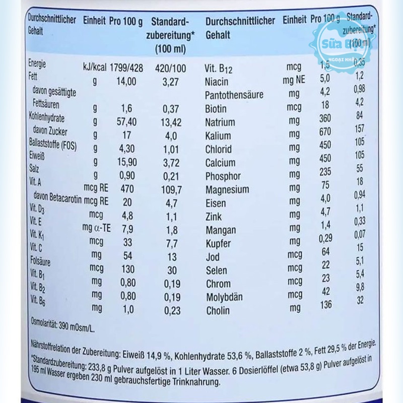 Bảng thành phần dinh dưỡng của sữa Ensure Đức
