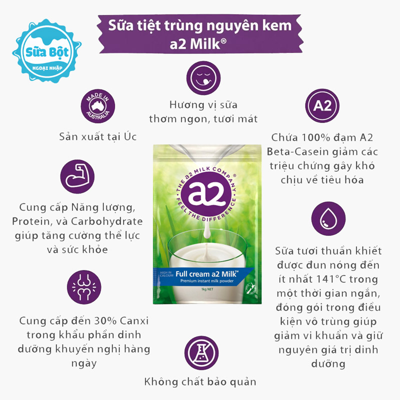Sữa A2 Full cream có chứa protein 100% là Beta-casein A2, giúp giảm triệu chứng khó chịu ở tiêu hóa